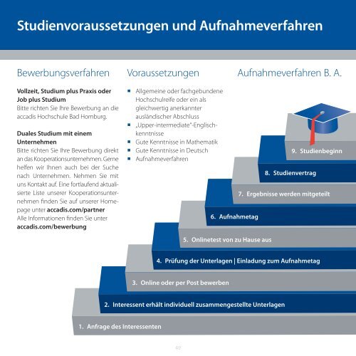 International Management