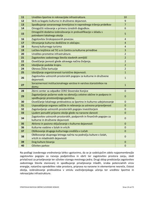 strategija razvoja obÄine do 2035 - ObÄina Slovenske Konjice