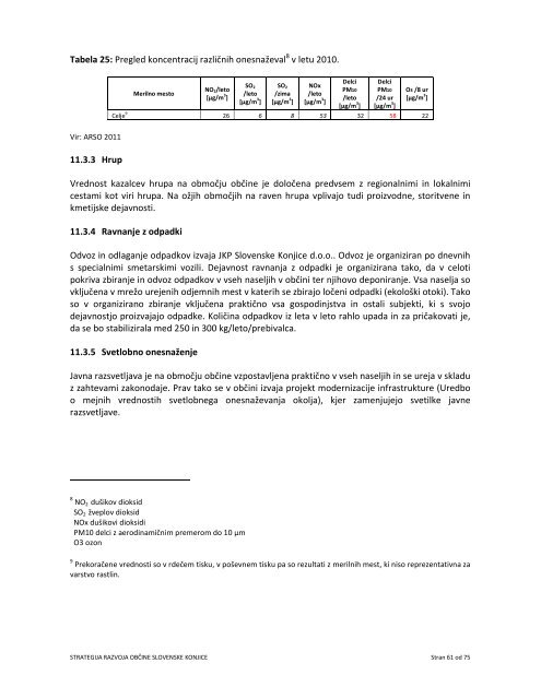 strategija razvoja obÄine do 2035 - ObÄina Slovenske Konjice