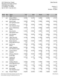 View/Print Individual Results PDF - Broadway Gymnastics School