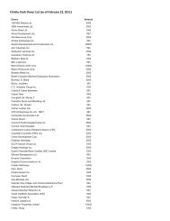 Christy Clark Donor List (as of February 22, 2011) - The Tyee