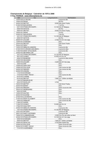 Championnats de Belgique - Calendrier de 1970 à ... - bikesnplanes