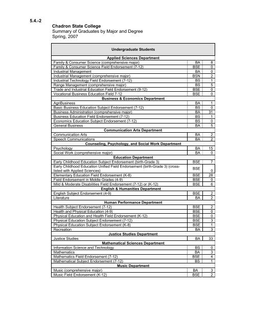 September 13-14 - Nebraska State College System