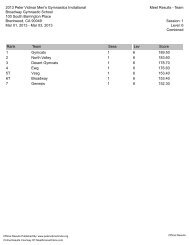 View/Print Team Results PDF - Broadway Gymnastics School