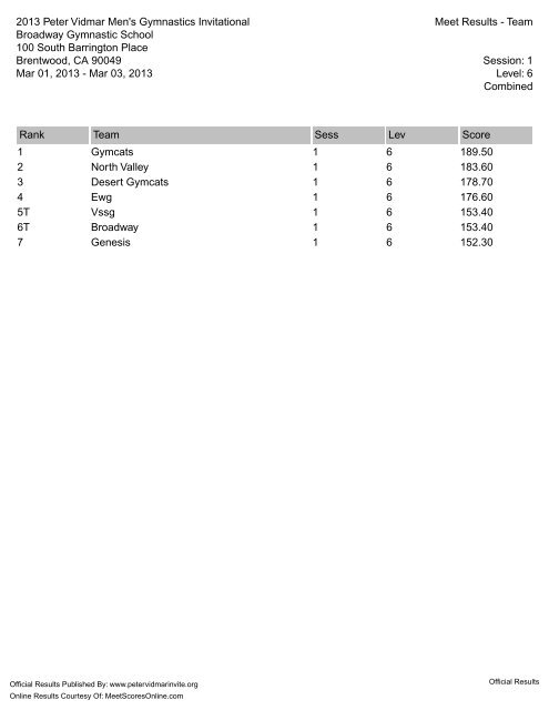 View/Print Team Results PDF - Broadway Gymnastics School