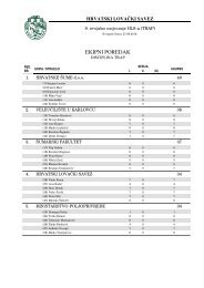 ekipno - Hrvatski LovaÄki Savez