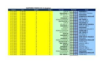 u10-2 rezultati in lestvica - MNZ Maribor