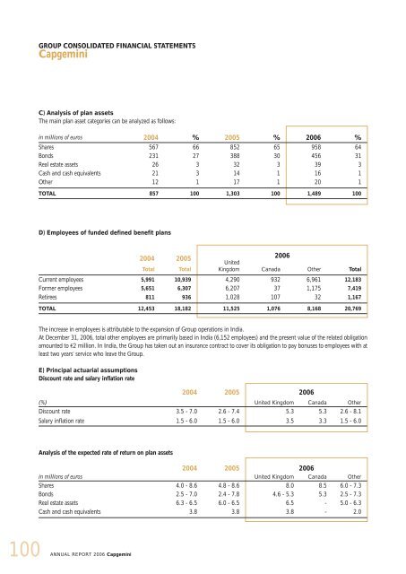 CONTENTS - Capgemini