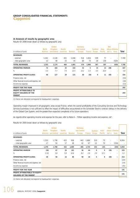 CONTENTS - Capgemini