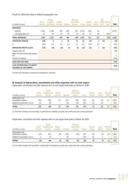 CONTENTS - Capgemini