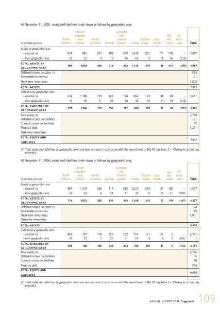 CONTENTS - Capgemini