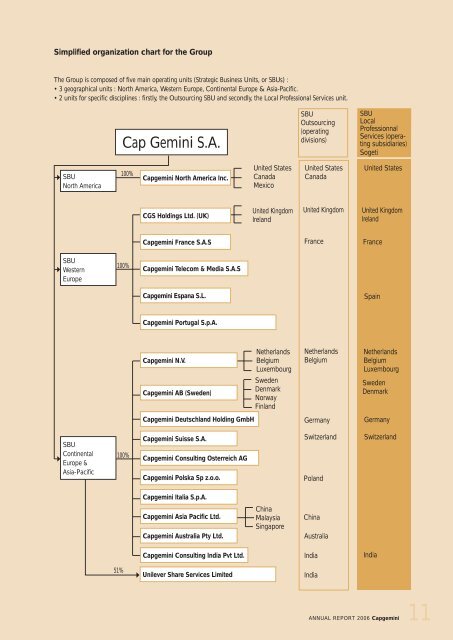 CONTENTS - Capgemini