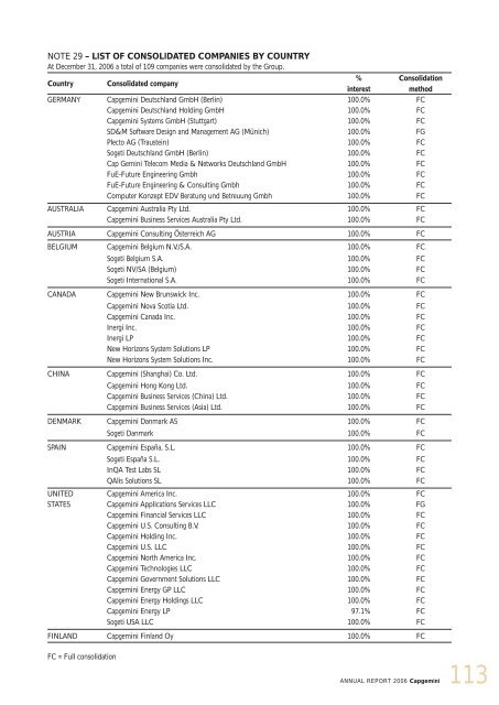 CONTENTS - Capgemini