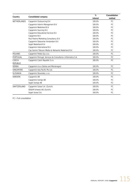 CONTENTS - Capgemini