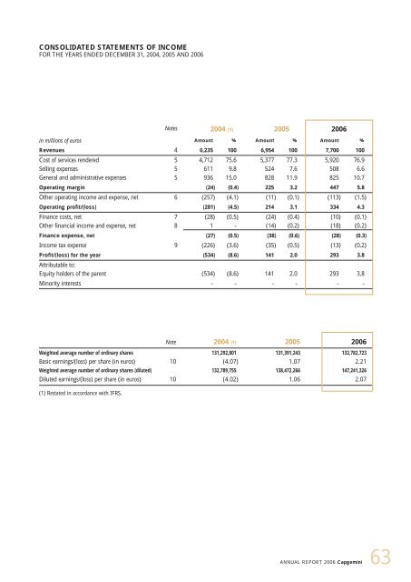 CONTENTS - Capgemini