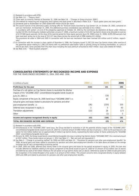 CONTENTS - Capgemini