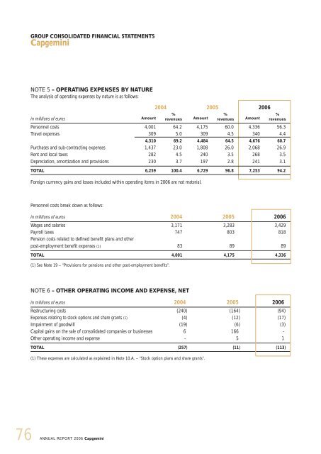 CONTENTS - Capgemini