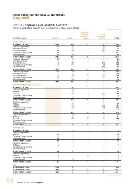 CONTENTS - Capgemini