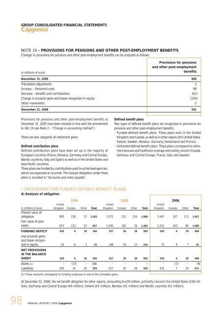 CONTENTS - Capgemini