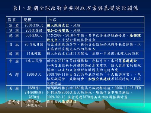 經濟與匯、利率預測 - 國家政策研究基金會