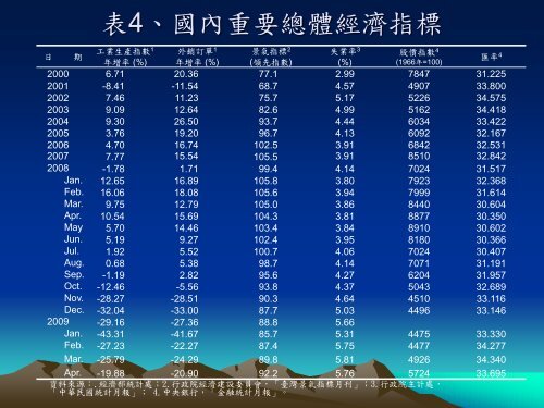 經濟與匯、利率預測 - 國家政策研究基金會