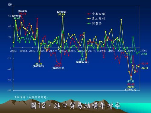 經濟與匯、利率預測 - 國家政策研究基金會