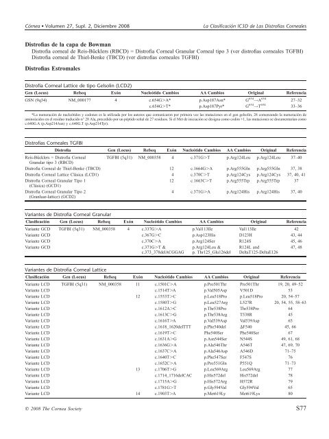 La ClasificacioÂ´n IC3D de Las Distrofias Corneales - Cornea Society