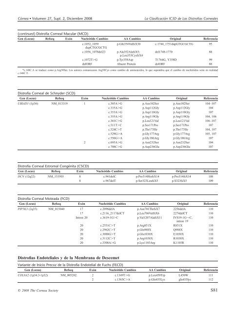 La ClasificacioÂ´n IC3D de Las Distrofias Corneales - Cornea Society