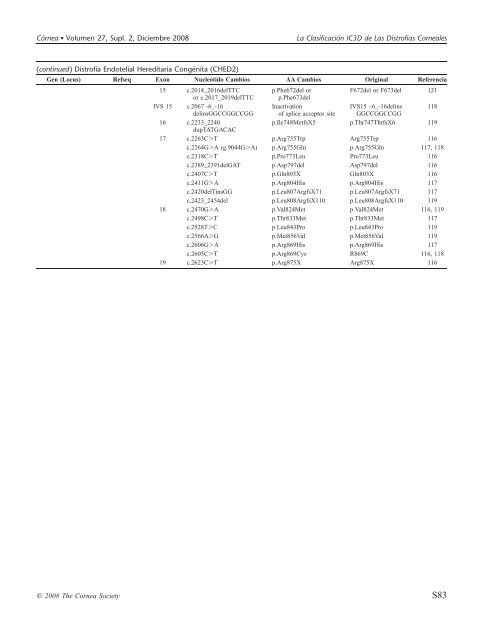 La ClasificacioÂ´n IC3D de Las Distrofias Corneales - Cornea Society