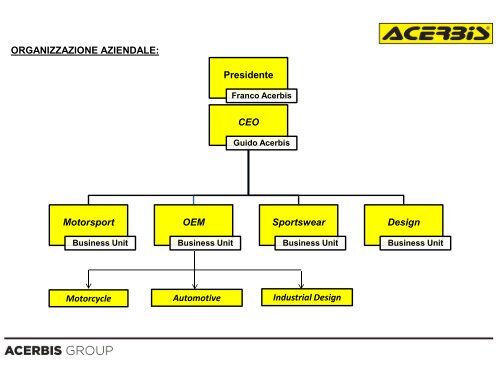 Company profile - Acerbis