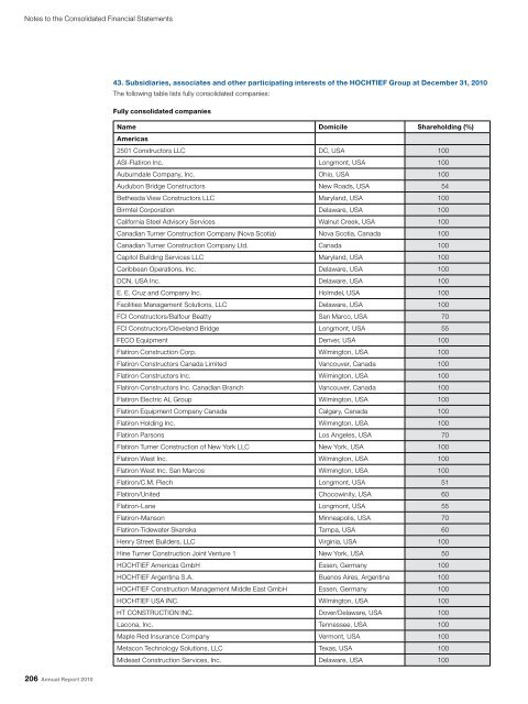 43. Subsidiaries, associates and other participating interests of