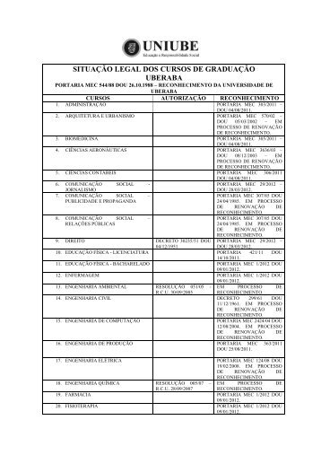 situação legal dos cursos de graduação uberaba - Uniube