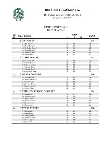 ekipno - Hrvatski LovaÄki Savez