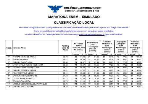 classificaÃ§Ã£o - simulado enem - ColÃ©gio Londrinense