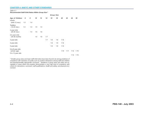 PBS 140 Child Care Center Design Guide - The Whole Building ...