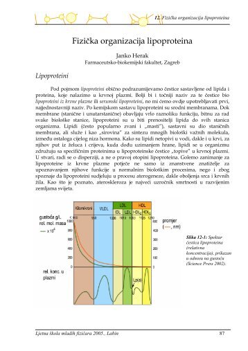 Fizička organizacija lipoproteina - Ljetna škola HFD-a