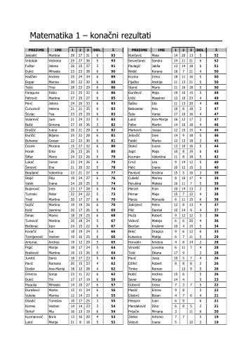 Matematika 1 â konaÄni rezultati