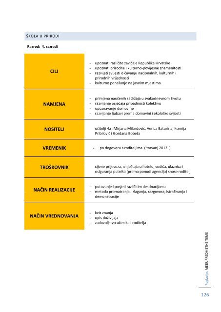 Kurikulum OŠ Split 3 - Osnovna škola "Split 3" Split