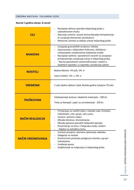 Kurikulum OŠ Split 3 - Osnovna škola "Split 3" Split