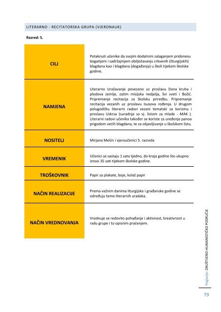 Kurikulum OŠ Split 3 - Osnovna škola "Split 3" Split