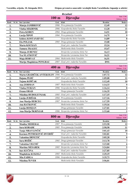 Skolsko_2012-10-10_Ekipno OŠ i SŠ_REZULTATI.pdf - Ivan Condor