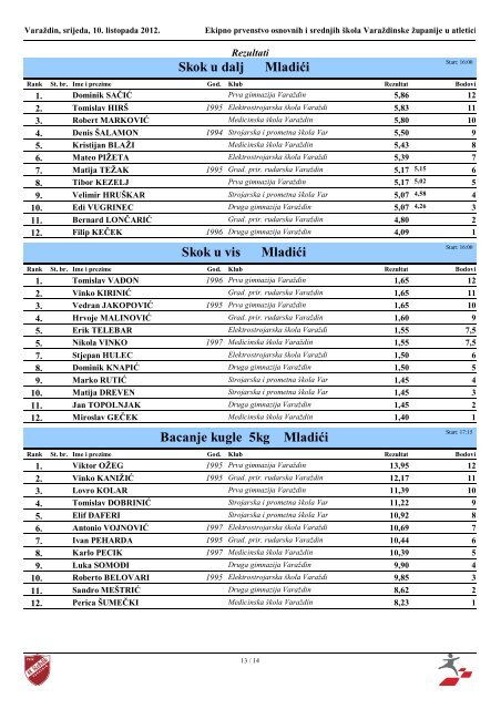 Skolsko_2012-10-10_Ekipno OŠ i SŠ_REZULTATI.pdf - Ivan Condor