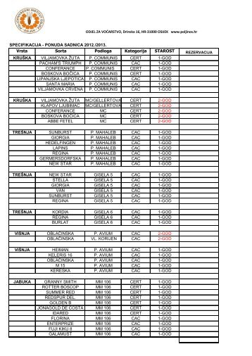 SPECIFIKACIJA - PONUDA SADNICA 2012./2013. KRUÅ KA ...