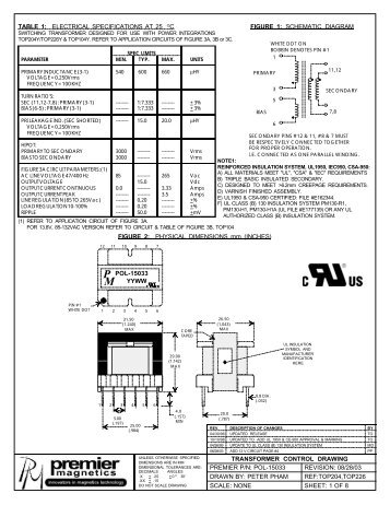Our Equipment Civic Literacy Requirement