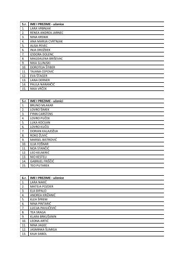 5.r. IME I PREZIME - učenice 1. LARA VRBNJAK 2. RENEA ...
