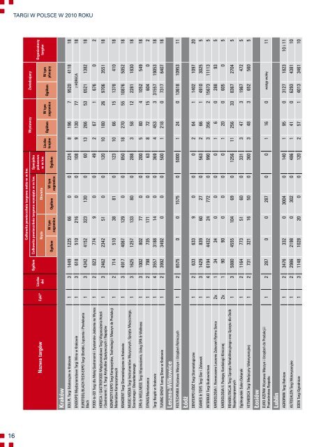 TaRgI w Polsce - Polska Izba PrzemysÅu Targowego