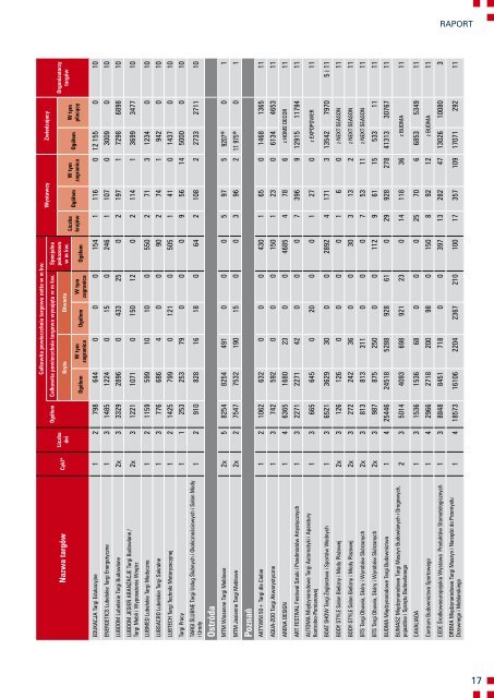 TaRgI w Polsce - Polska Izba PrzemysÅu Targowego