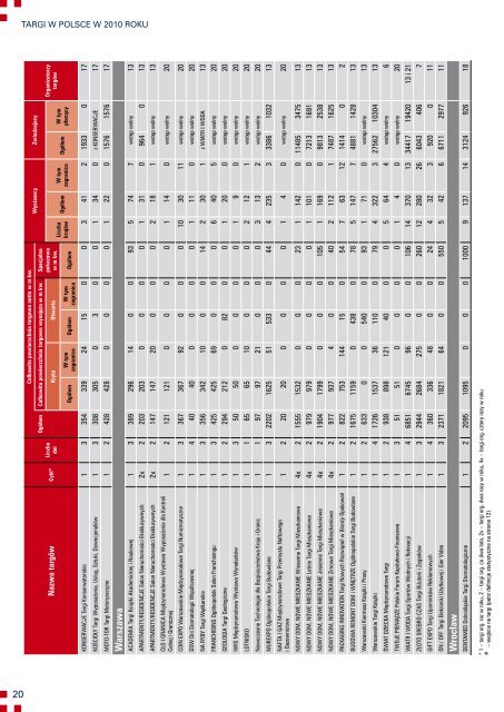 TaRgI w Polsce - Polska Izba PrzemysÅu Targowego