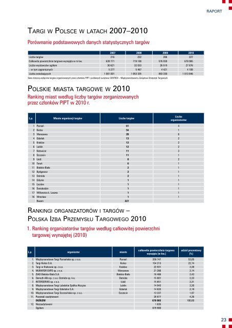 TaRgI w Polsce - Polska Izba PrzemysÅu Targowego