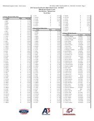 Preliminary Psych Sheet - Tucson Ford Dealers Aquatics